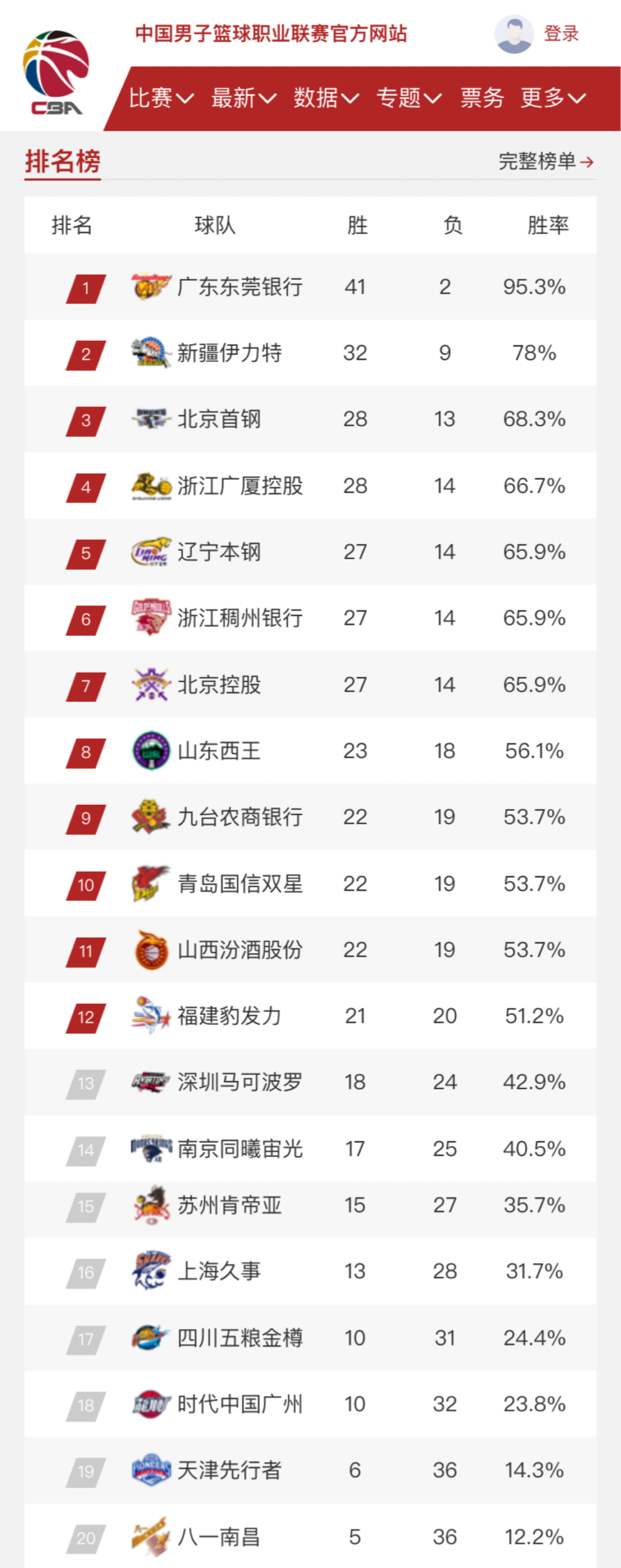 露头角