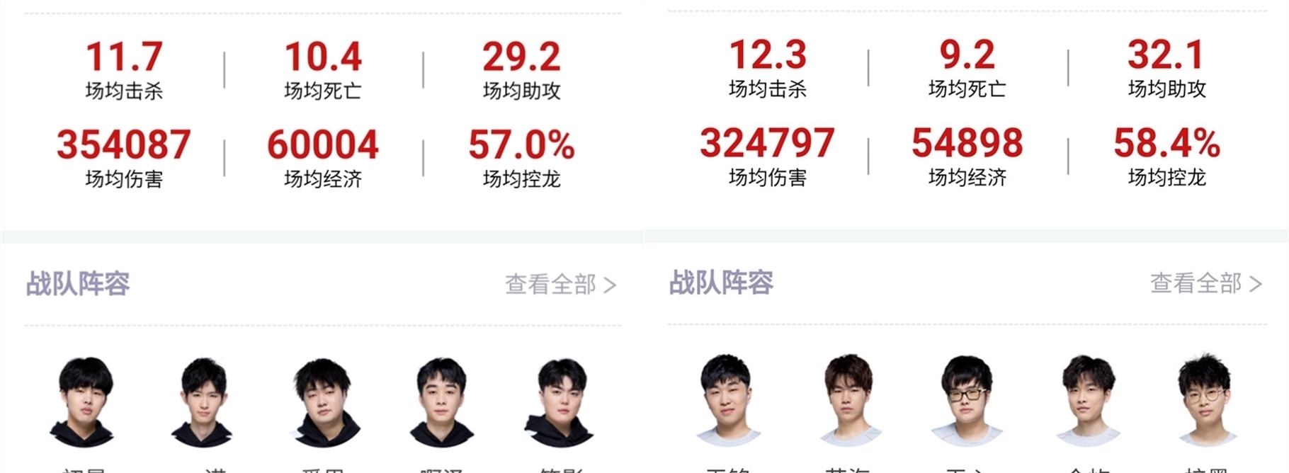 有成效