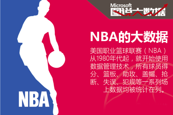 对篮球比赛