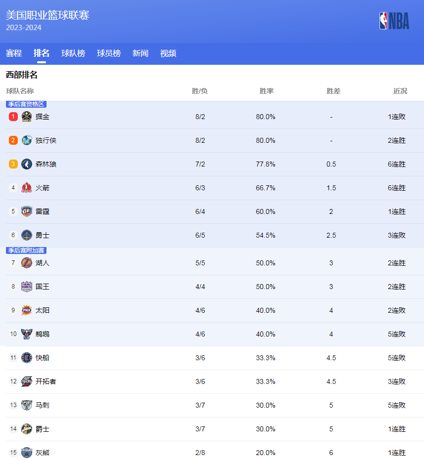 仇之心尤其